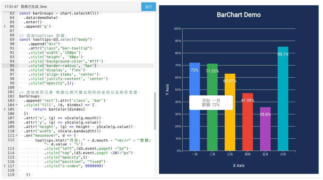 初识 D3.js ：打造专属可视化